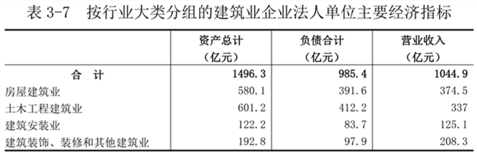 洛阳市第五次全国经济普查公报（第三号）