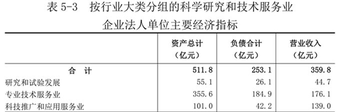 洛阳市第五次全国经济普查公报（第五号）
