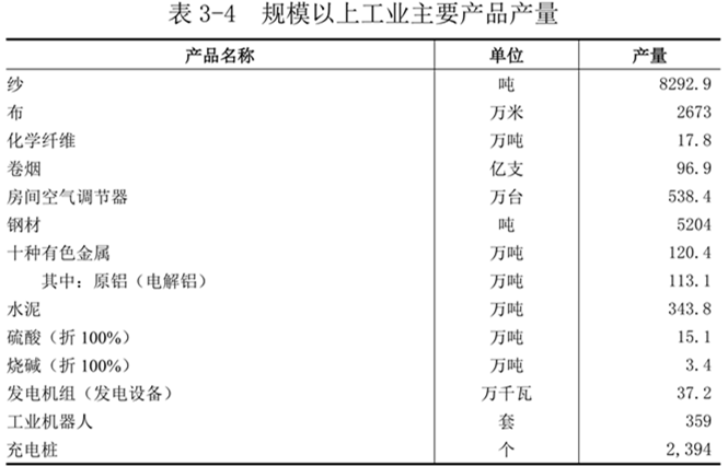 洛阳市第五次全国经济普查公报（第三号）