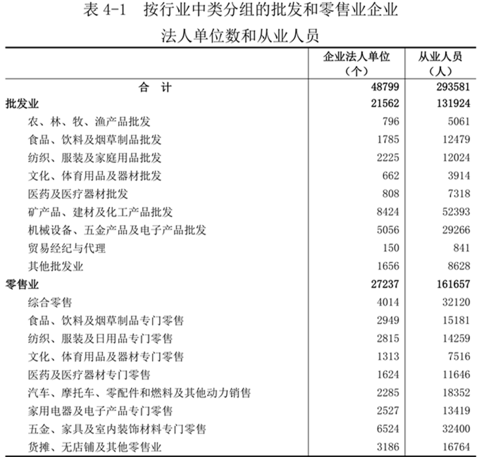 洛阳市第五次全国经济普查公报（第四号）
