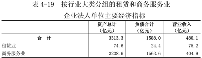 洛阳市第五次全国经济普查公报（第四号）