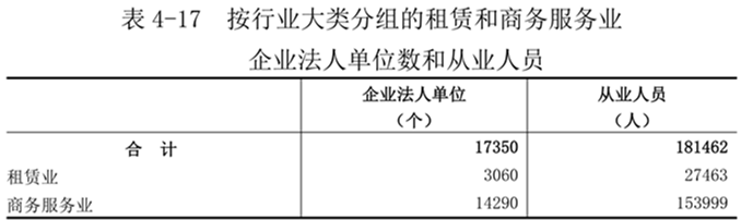 洛阳市第五次全国经济普查公报（第四号）