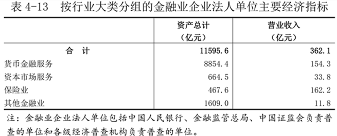 洛阳市第五次全国经济普查公报（第四号）