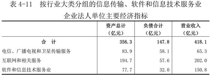 洛阳市第五次全国经济普查公报（第四号）