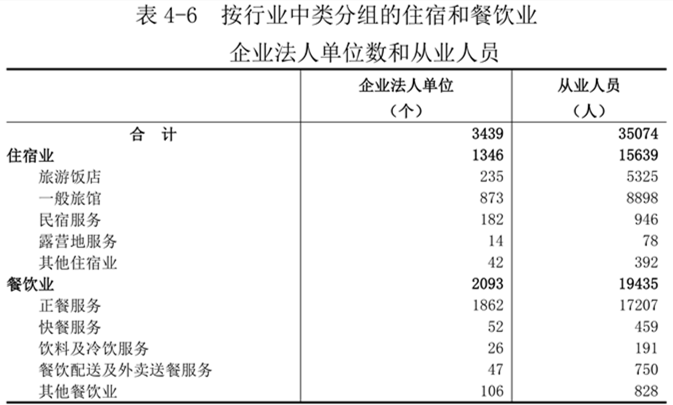 洛阳市第五次全国经济普查公报（第四号）