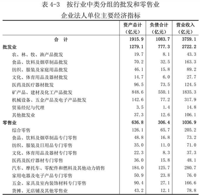 洛阳市第五次全国经济普查公报（第四号）