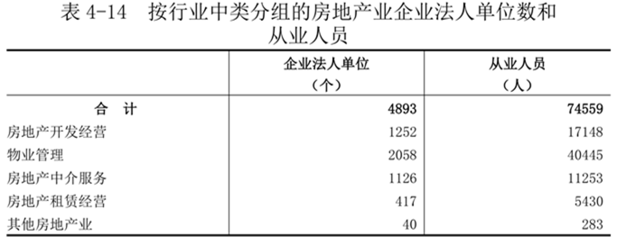 洛阳市第五次全国经济普查公报（第四号）