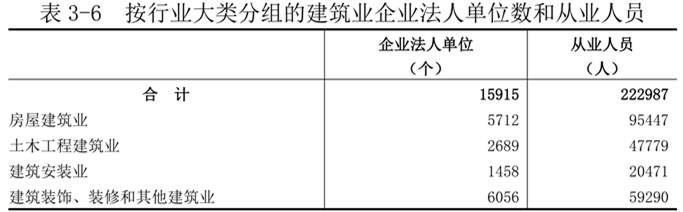 洛阳市第五次全国经济普查公报（第三号）