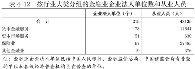洛阳市第五次全国经济普查公报（第四号）