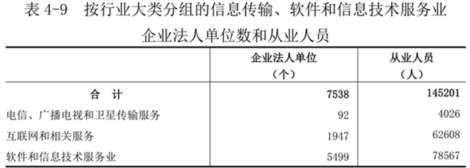 洛阳市第五次全国经济普查公报（第四号）