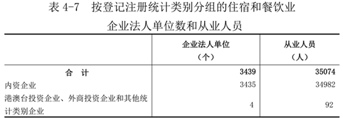 洛阳市第五次全国经济普查公报（第四号）