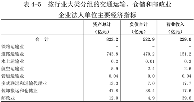 洛阳市第五次全国经济普查公报（第四号）