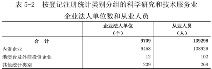洛阳市第五次全国经济普查公报（第五号）