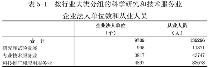 洛阳市第五次全国经济普查公报（第五号）