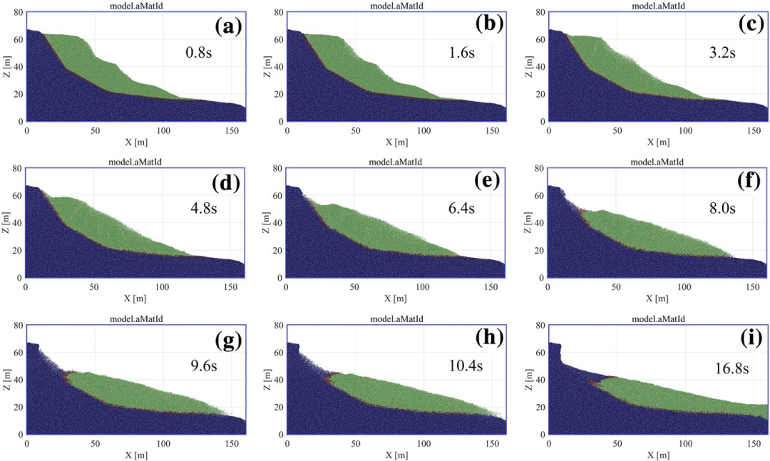 Natural Hazards：用离散元法对近期发生的甘肃某滑坡进行数值研究的图5