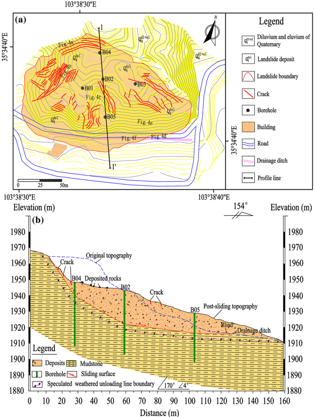 Natural Hazards：用离散元法对近期发生的甘肃某滑坡进行数值研究的图3