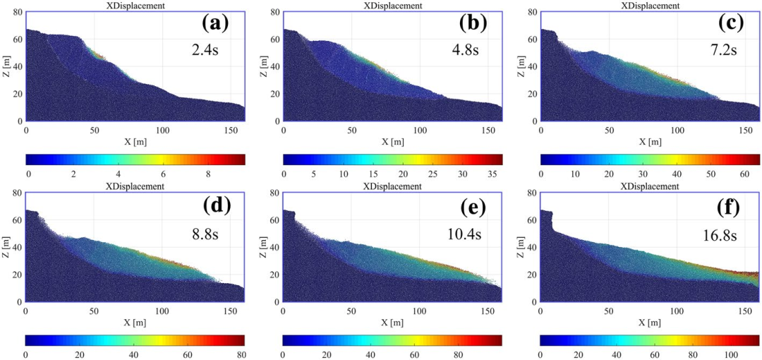 Natural Hazards：用离散元法对近期发生的甘肃某滑坡进行数值研究的图7