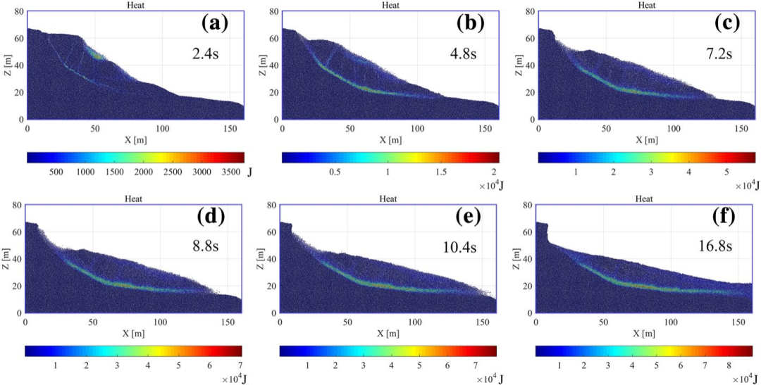 Natural Hazards：用离散元法对近期发生的甘肃某滑坡进行数值研究的图8