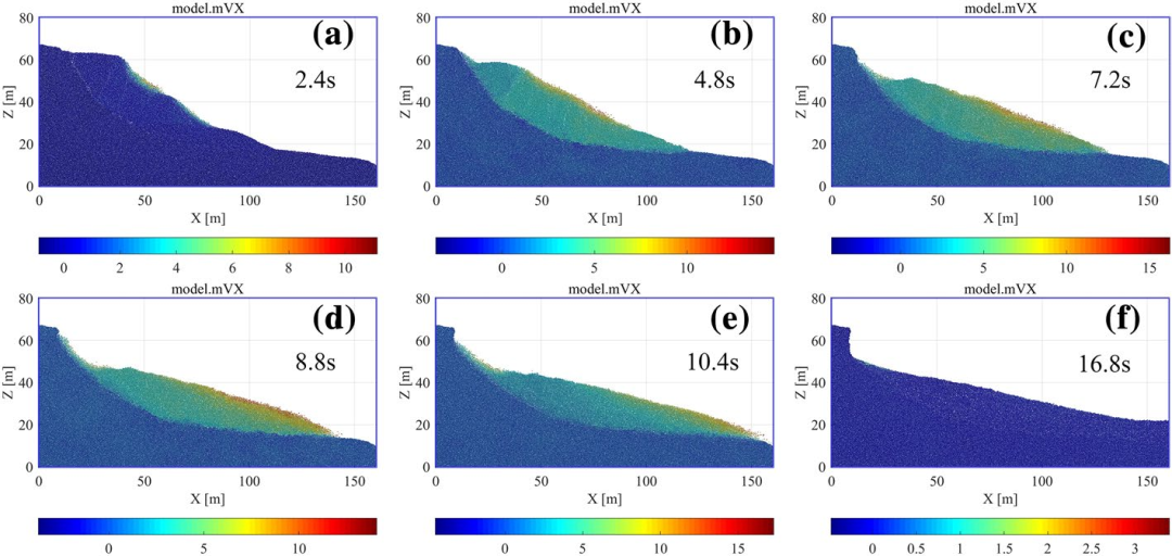 Natural Hazards：用离散元法对近期发生的甘肃某滑坡进行数值研究的图6