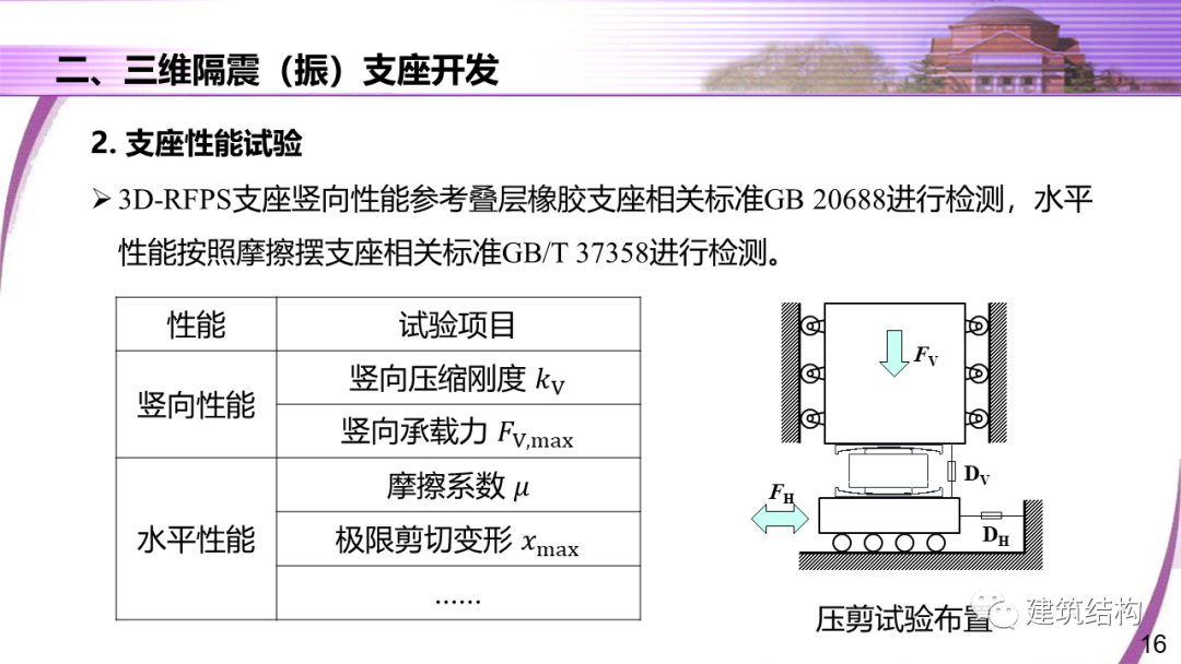 建筑结构丨清华大学教授潘鹏：地铁周边建筑三维隔振技术研究的图16