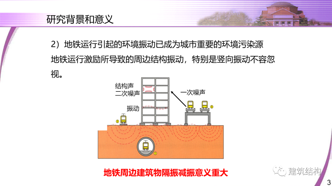 建筑结构丨清华大学教授潘鹏：地铁周边建筑三维隔振技术研究的图3