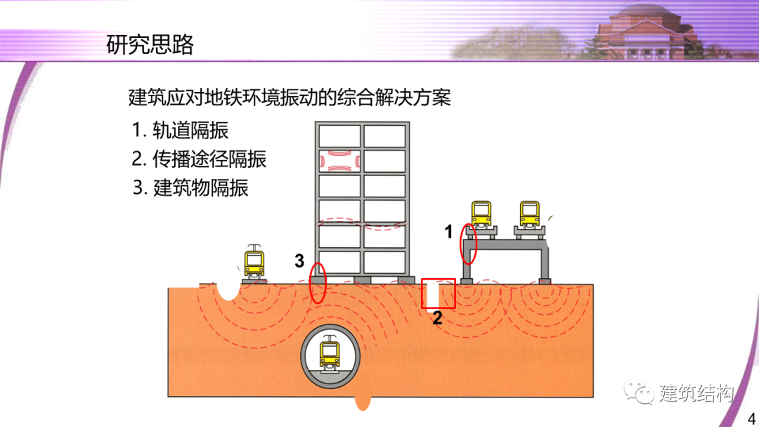 建筑结构丨清华大学教授潘鹏：地铁周边建筑三维隔振技术研究的图4