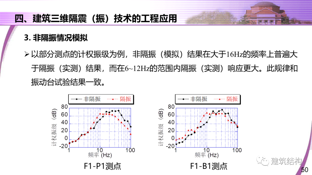 建筑结构丨清华大学教授潘鹏：地铁周边建筑三维隔振技术研究的图50