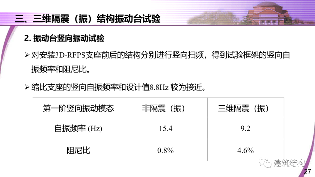 建筑结构丨清华大学教授潘鹏：地铁周边建筑三维隔振技术研究的图27