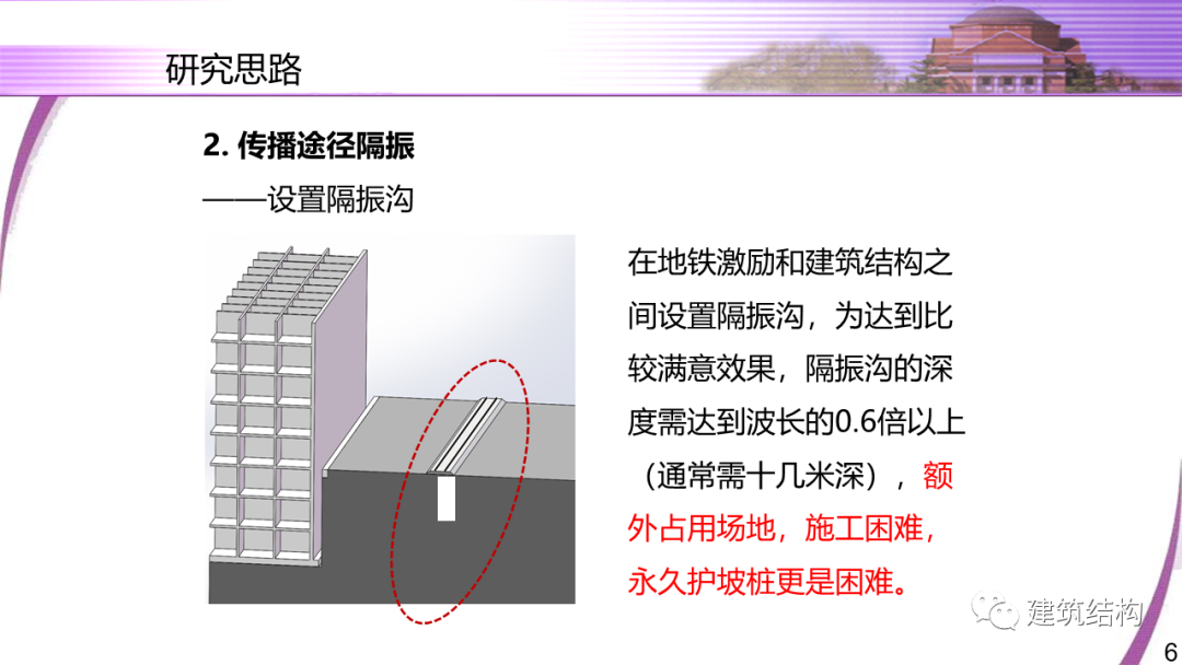 建筑结构丨清华大学教授潘鹏：地铁周边建筑三维隔振技术研究的图6