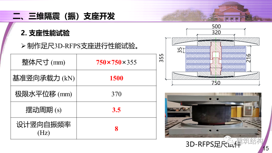 建筑结构丨清华大学教授潘鹏：地铁周边建筑三维隔振技术研究的图15