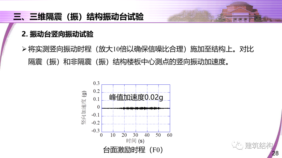 建筑结构丨清华大学教授潘鹏：地铁周边建筑三维隔振技术研究的图28