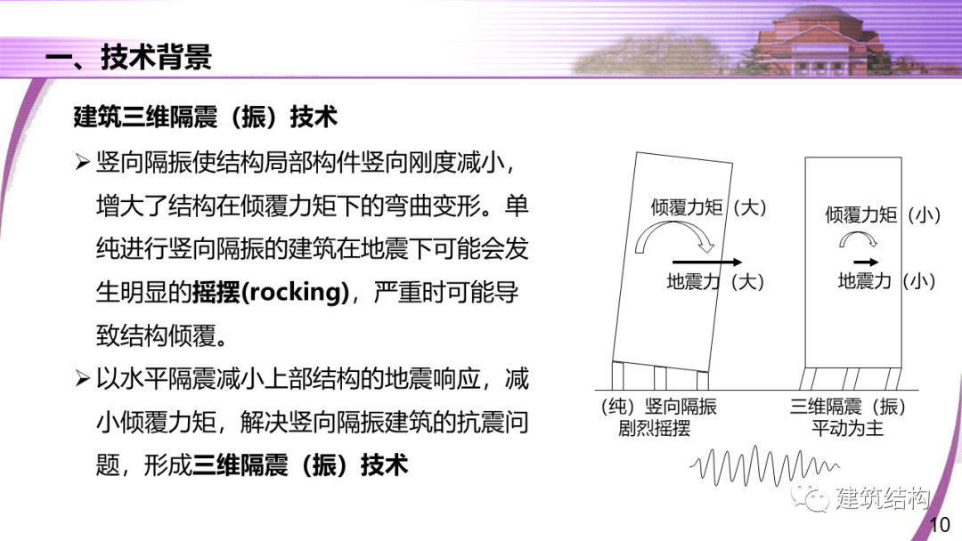 建筑结构丨清华大学教授潘鹏：地铁周边建筑三维隔振技术研究的图10