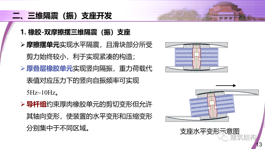 建筑结构丨清华大学教授潘鹏：地铁周边建筑三维隔振技术研究的图13