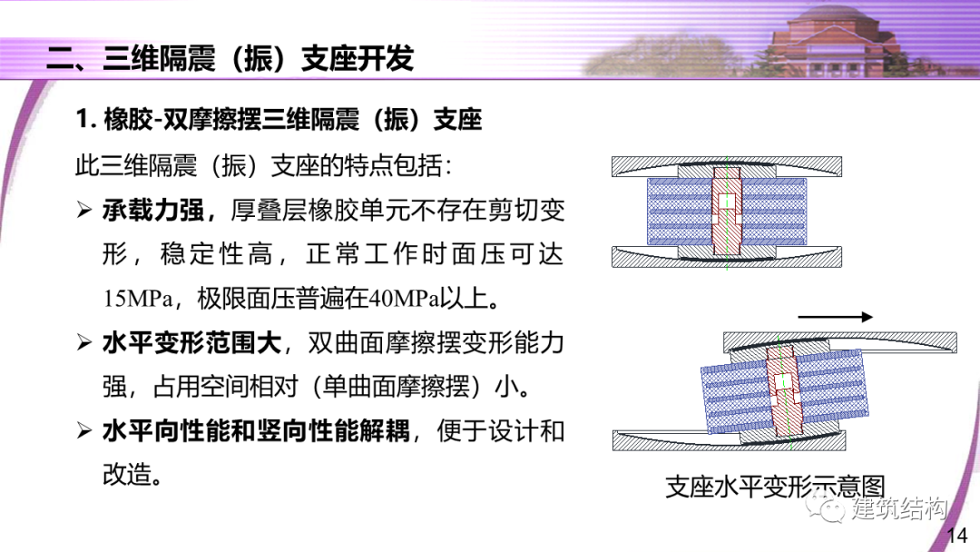 建筑结构丨清华大学教授潘鹏：地铁周边建筑三维隔振技术研究的图14