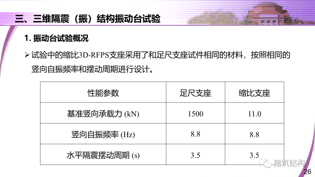 建筑结构丨清华大学教授潘鹏：地铁周边建筑三维隔振技术研究的图26