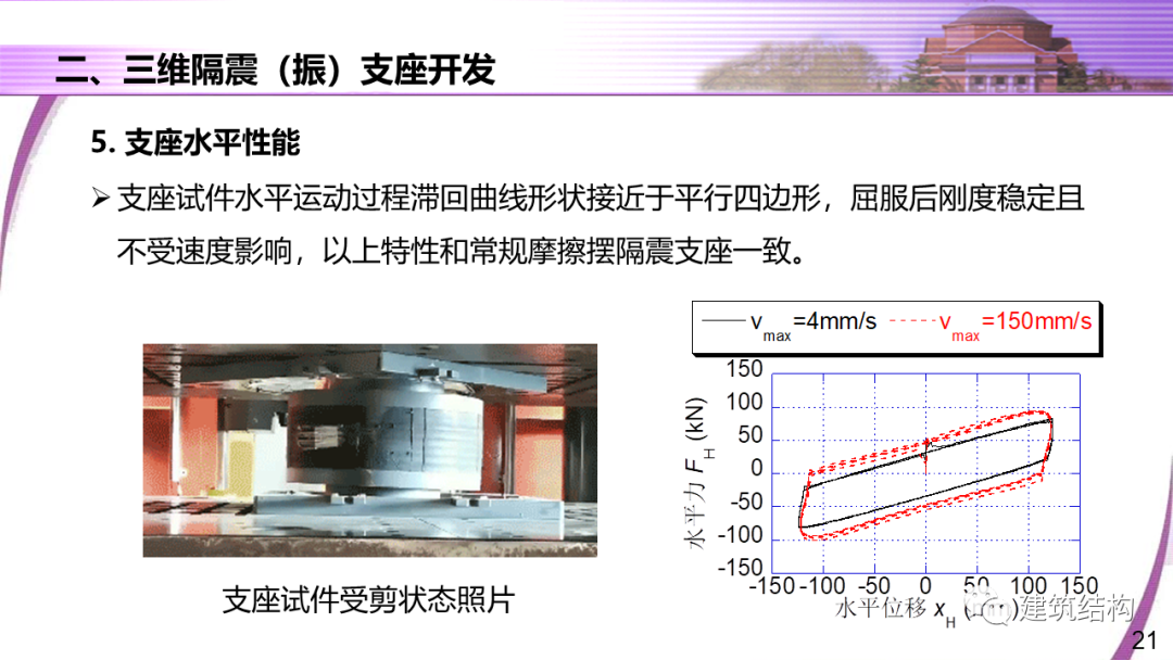 建筑结构丨清华大学教授潘鹏：地铁周边建筑三维隔振技术研究的图21