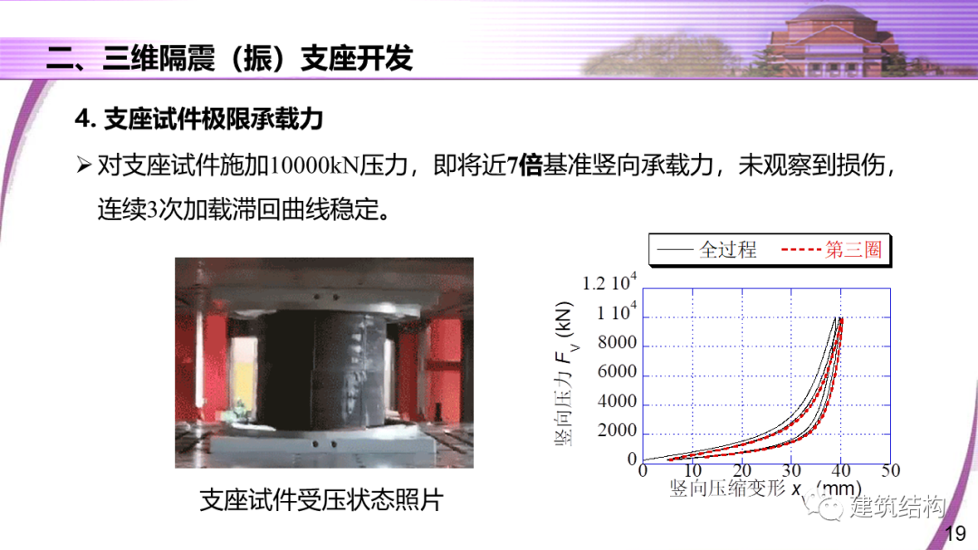 建筑结构丨清华大学教授潘鹏：地铁周边建筑三维隔振技术研究的图19