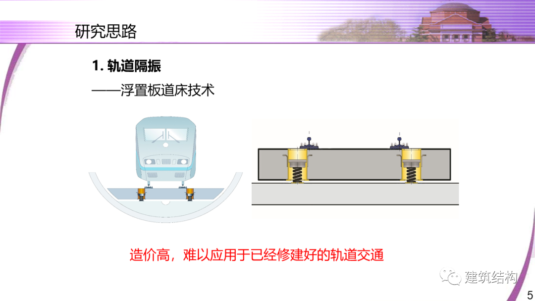 建筑结构丨清华大学教授潘鹏：地铁周边建筑三维隔振技术研究的图5
