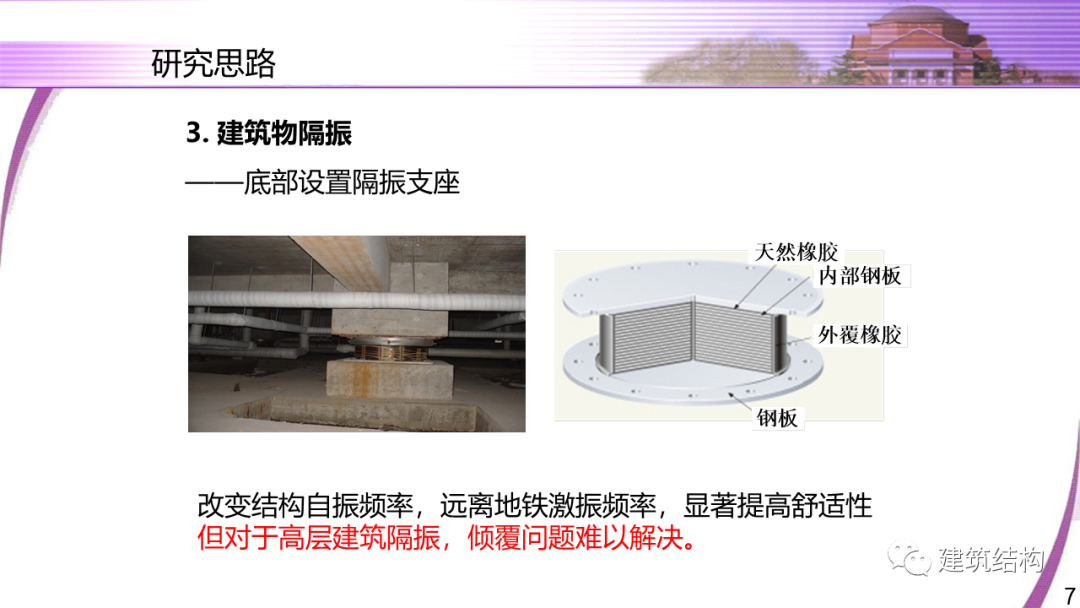 建筑结构丨清华大学教授潘鹏：地铁周边建筑三维隔振技术研究的图7