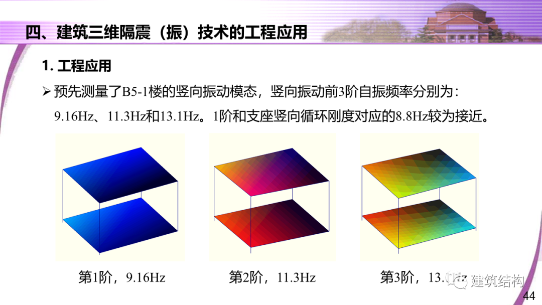 建筑结构丨清华大学教授潘鹏：地铁周边建筑三维隔振技术研究的图44