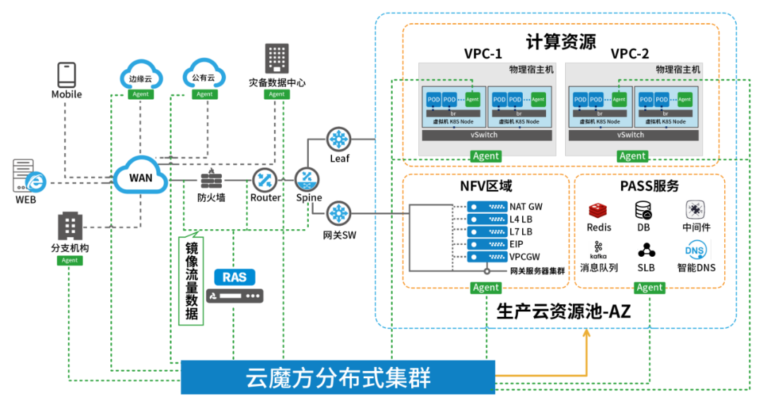 文章关联图片