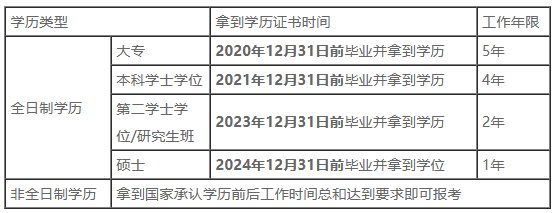 2025年中级会计考试报名时间 考试时间 报名条件_2025年初级会计考试报名时间 考试时间 报名条件_考会计证报名时间