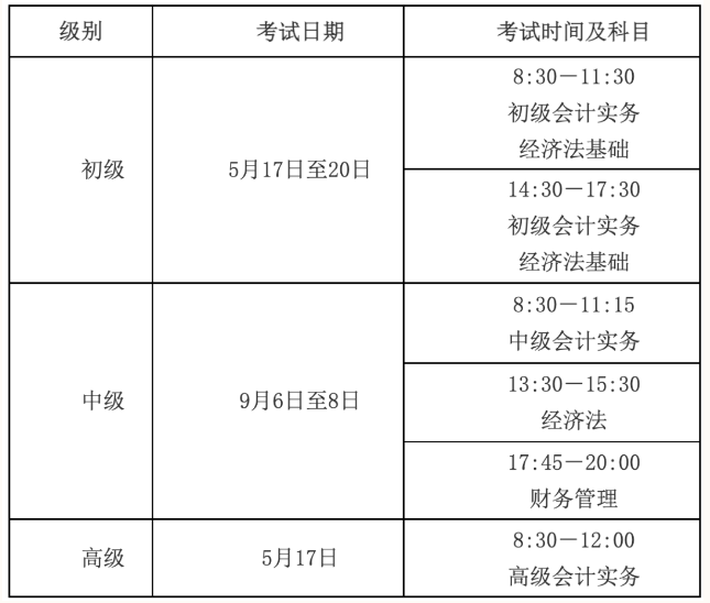 2025年中级会计考试报名时间 考试时间 报名条件_2025年初级会计考试报名时间 考试时间 报名条件_考会计证报名时间