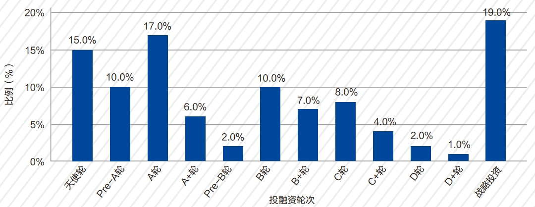 封面故事 ｜ 邹德宝：2024中国AIGC行业研究报告