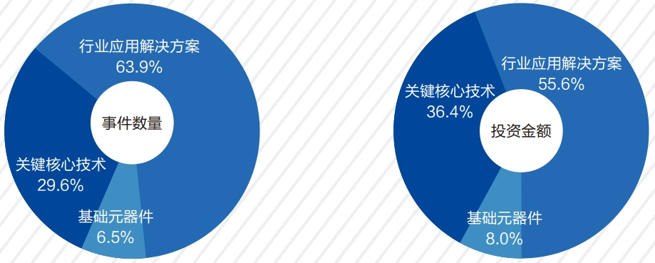 封面故事 ｜ 邹德宝：2024中国AIGC行业研究报告