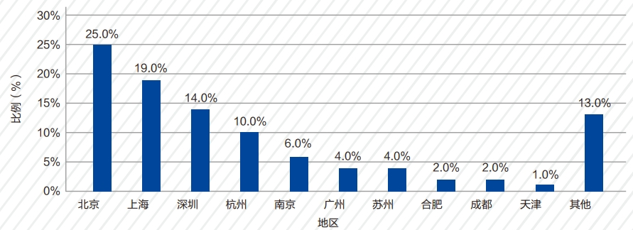 封面故事 ｜ 邹德宝：2024中国AIGC行业研究报告