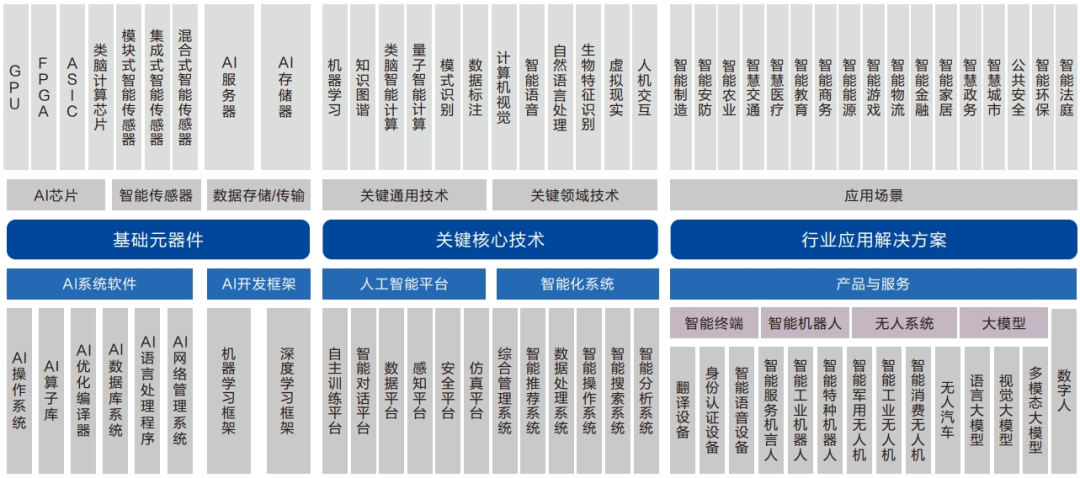 封面故事 ｜ 邹德宝：2024中国AIGC行业研究报告