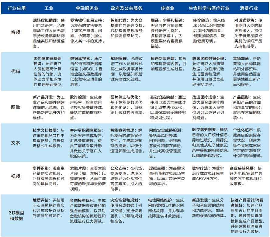 封面故事 ｜ 邹德宝：2024中国AIGC行业研究报告