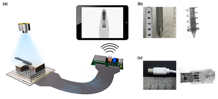 什么是平板探测器Light ｜ 精准控制结晶构建高性能钙钛矿平板X射线探测器_https://www.jmylbn.com_新闻资讯_第4张