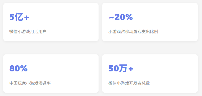 2025中国游戏市场首破500亿美元 AI精品化小游戏出海成增长主线